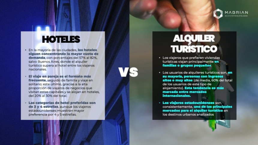 Hoteles versus alquileres a corto plazo en la preferencia de viajeros urbanos en América Latina 