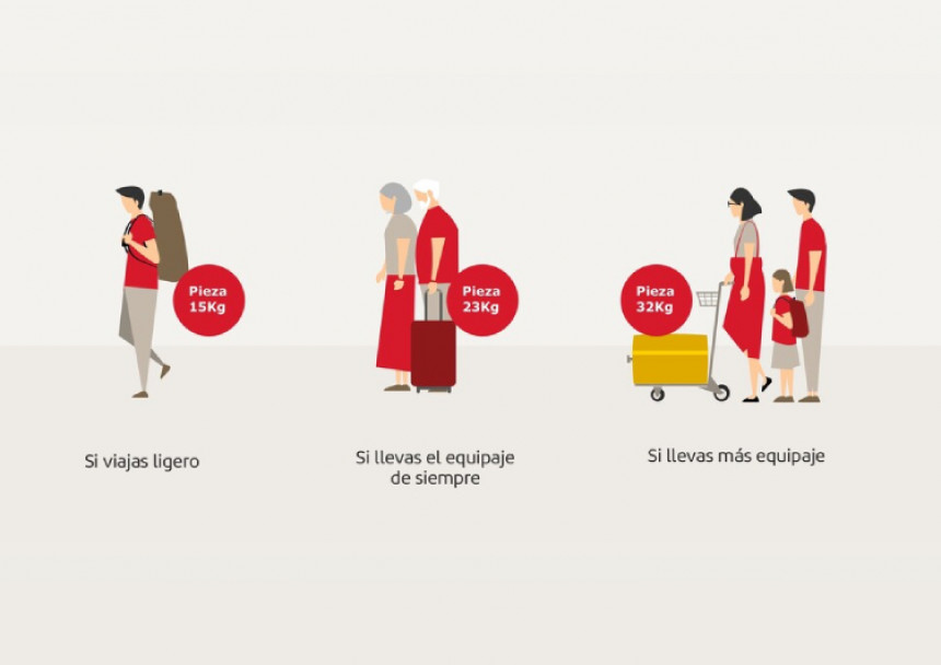 Iberia lanza nuevas opciones de equipaje facturado de 15 y 32 kilos 